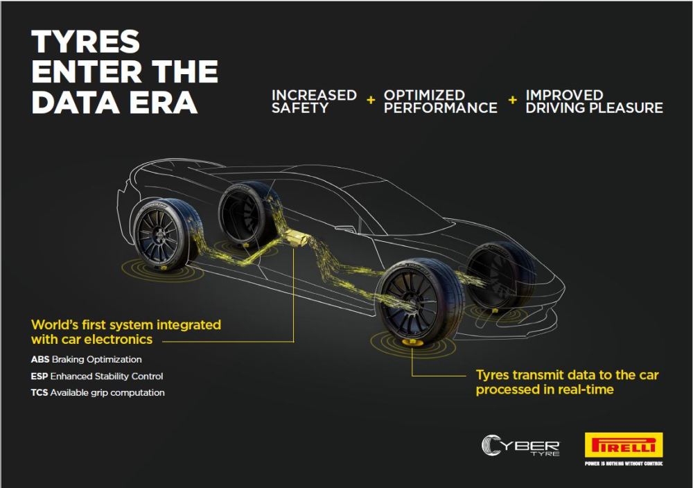 Aston Martin to adopt Pirelli cyber tyre&nbsp;technology